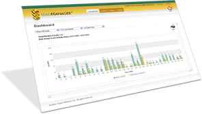 LeadManager Dashboard